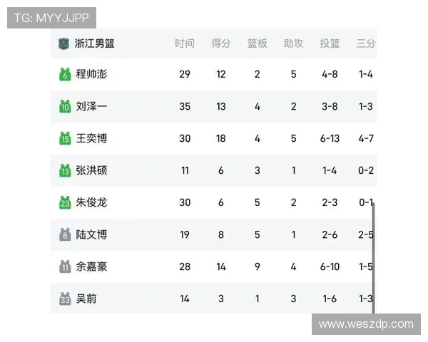 杭州篮球队在全国耐力排行榜中荣获第七名展现出强大实力与团队精神 杭州篮球队在全国耐力排行榜中荣获第七名展现出强大实力与团队精神